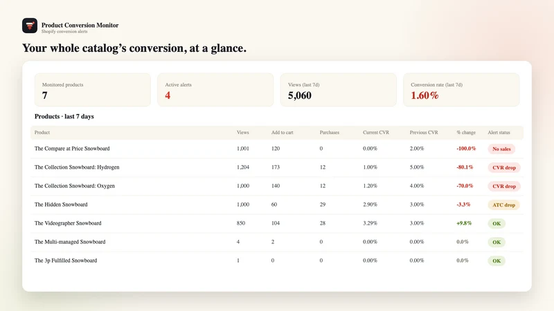 Product Conversion