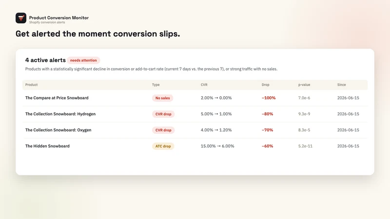 Product Conversion