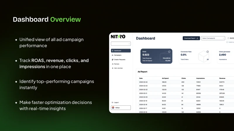 Nitro Ads