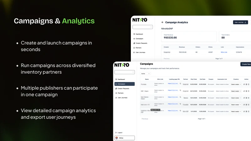 Nitro Ads