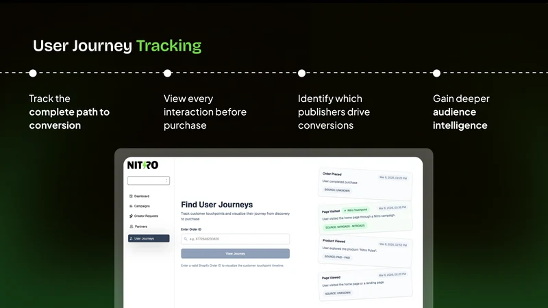 Nitro Ads