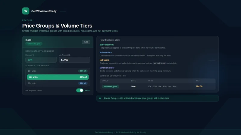 Get WholesaleReady
