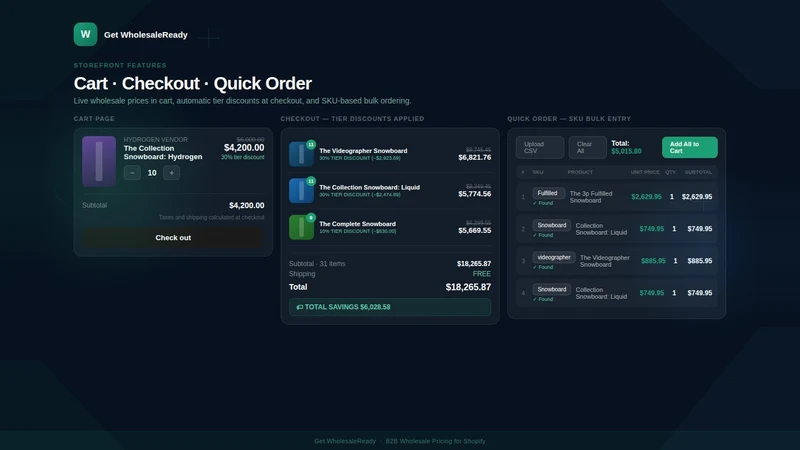 Get WholesaleReady