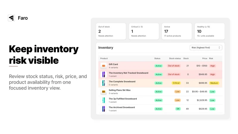 Faro: Store Operations