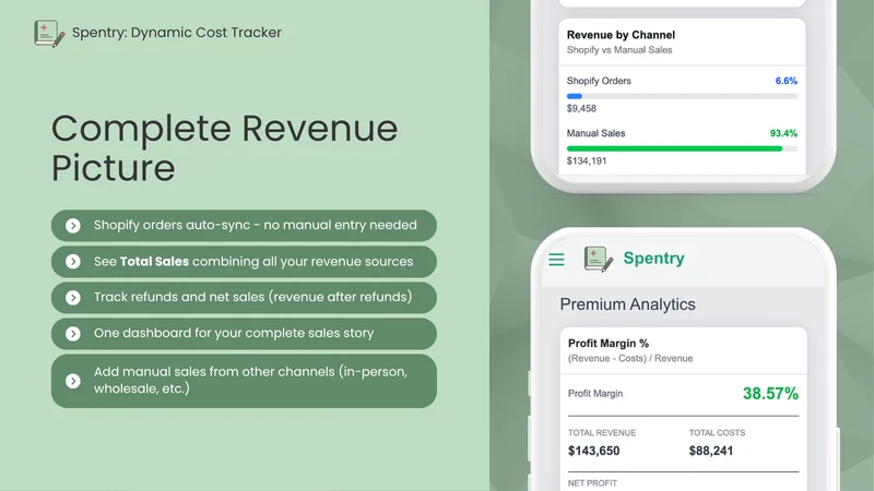 Spentry: Dynamic Cost Tracker