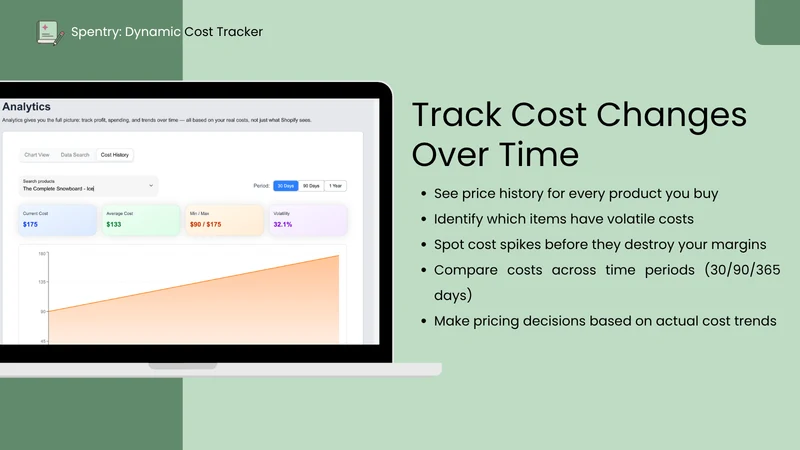 Spentry: Dynamic Cost Tracker