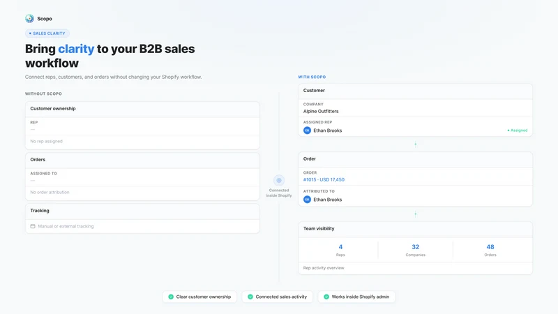 Sales Rep portal B2B Scopo