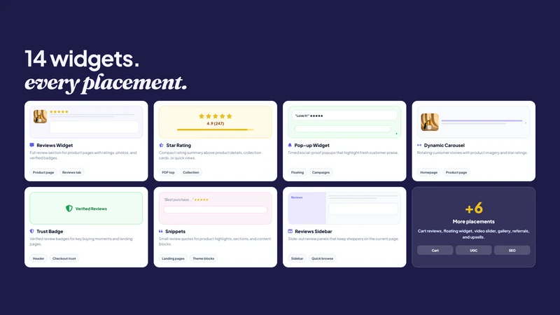 Product reviews ‑ OCS