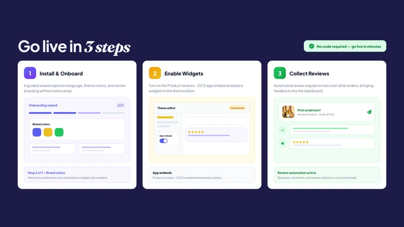 Product reviews ‑ OCS
