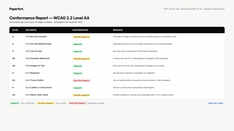 Paperfort Accessibility Docs