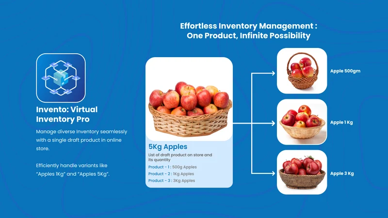 Invento: Virtual Inventory Pro