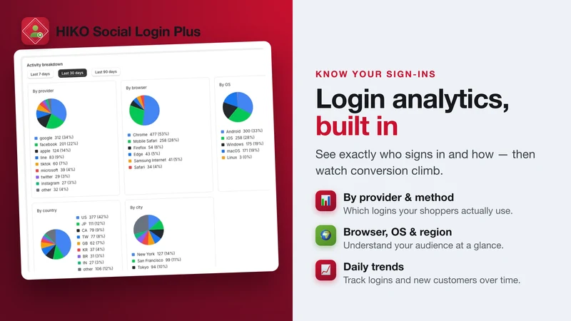 HIKO Social Login Plus