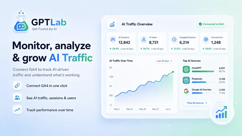 GPTLab—ChatGPT, Claude AEO/SEO