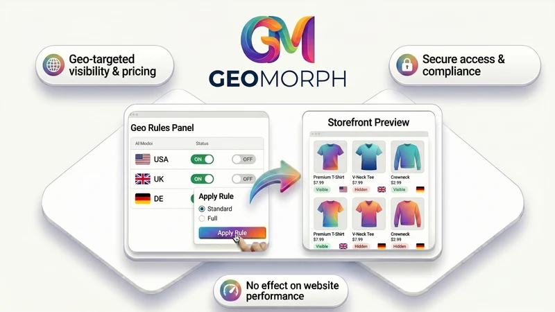 GeoMorph ‑ Country Redirect