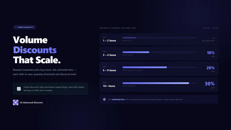 CS Advanced Discounts
