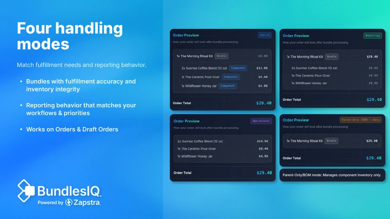 BundlesIQ ‑ Product Bundles