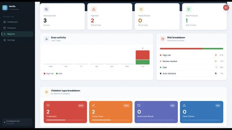 Verifix ‑ Protection Scanner