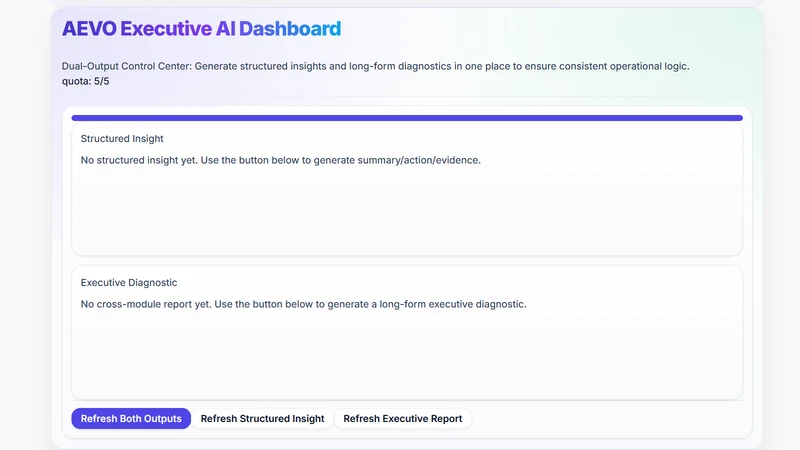 AEVO Intelligence Hub