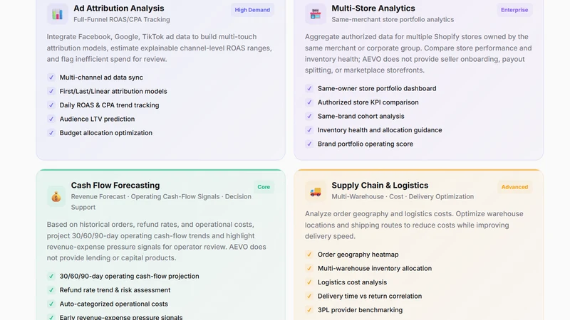 AEVO Intelligence Hub