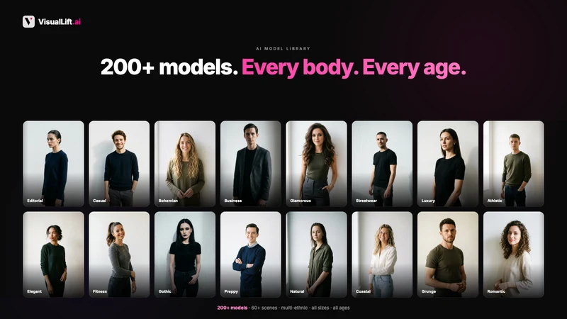 Visuallift Ai image video ads