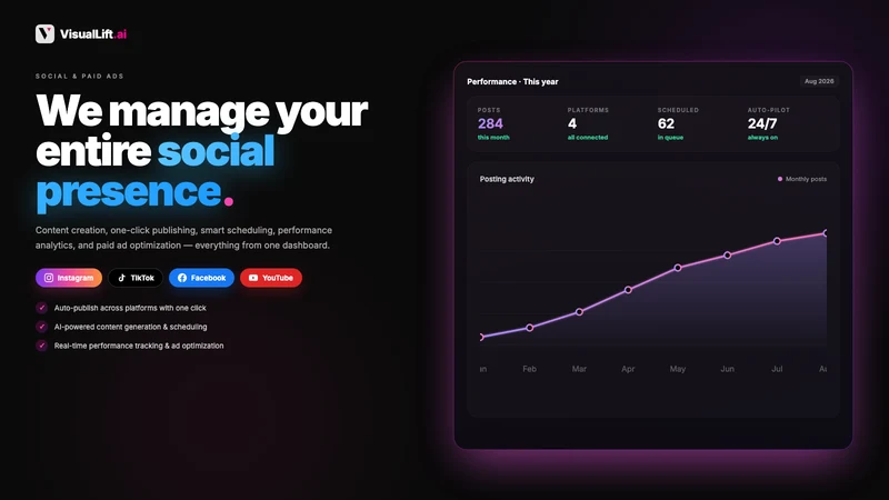 Visuallift Ai image video ads