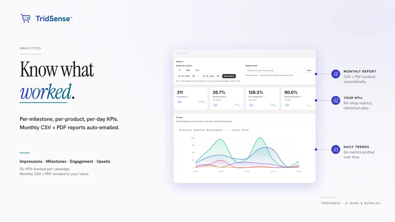 TridSense — AI Bars & Bundles