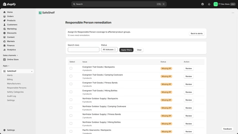 SafeShelf ‑ EU Readiness