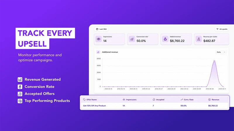 Post Purchase Upsell ‑ MT
