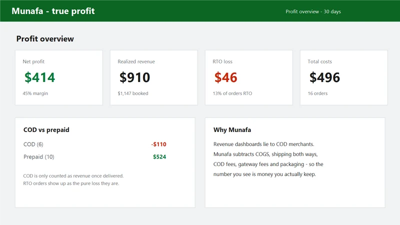 Munafa ‑ True Profit Tracker