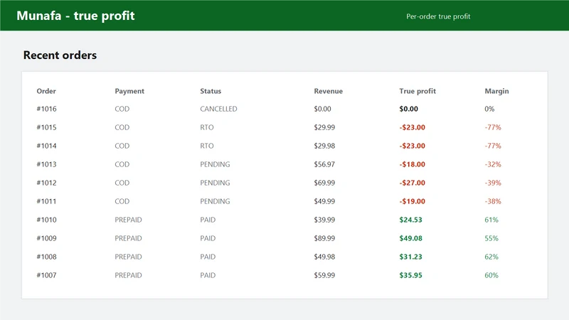Munafa ‑ True Profit Tracker