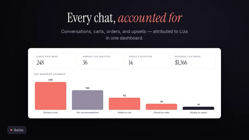 HeyLiza ‑ AI Sales + Upsell