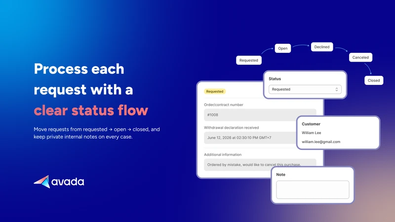 Avada EU Withdrawal Button