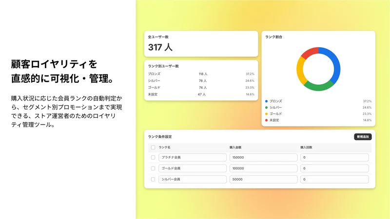 SENPAI! USER RANK|【日本製】会員ランク管理