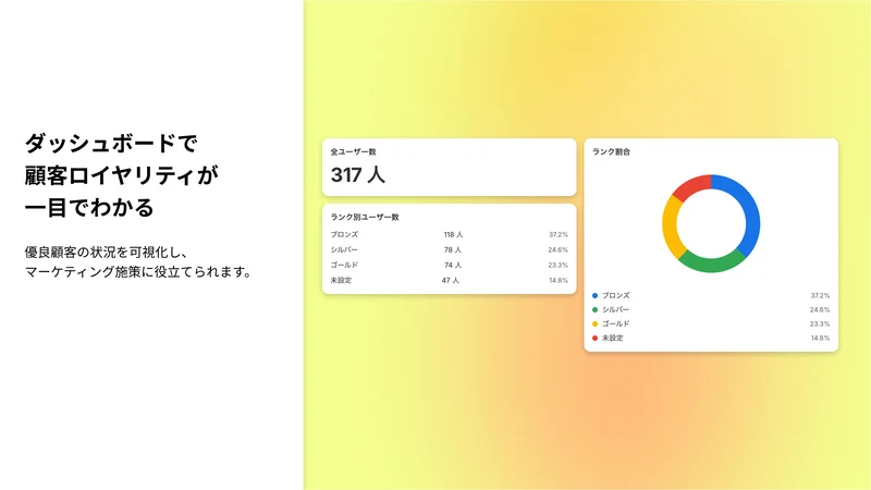 SENPAI! USER RANK|【日本製】会員ランク管理