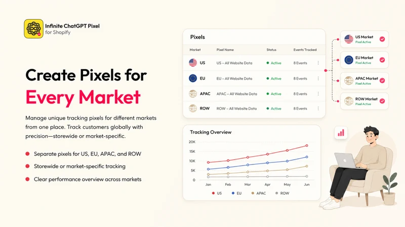 ∞ OpenAi Ads ‑ ChatGPT Pixel