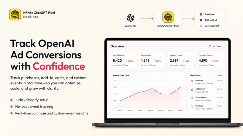 ∞ OpenAi Ads ‑ ChatGPT Pixel