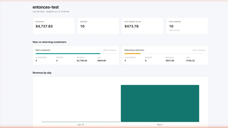 Entonces Data Connect
