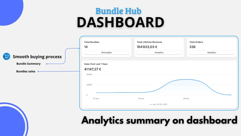 Bundle Hub