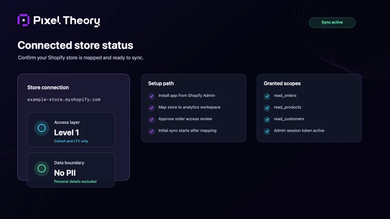 Pixel Theory Data Hub