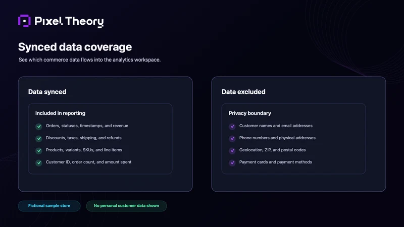 Pixel Theory Data Hub
