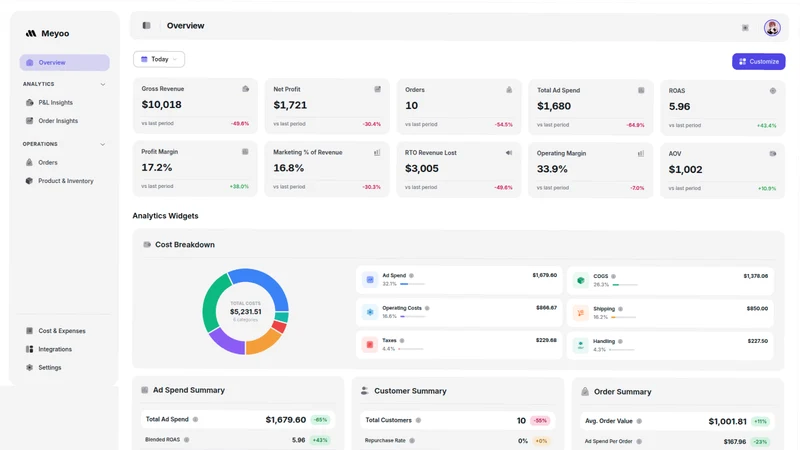 Meyoo ‑ PNL & Profit Analytics