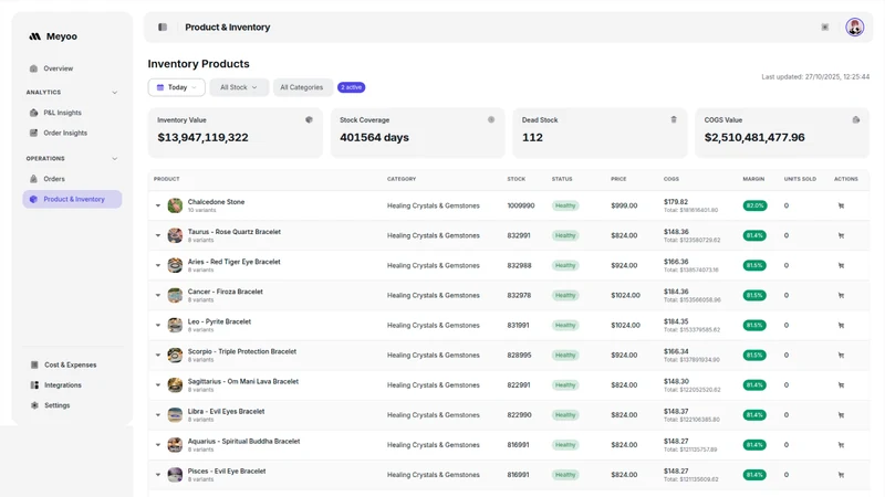 Meyoo ‑ PNL & Profit Analytics
