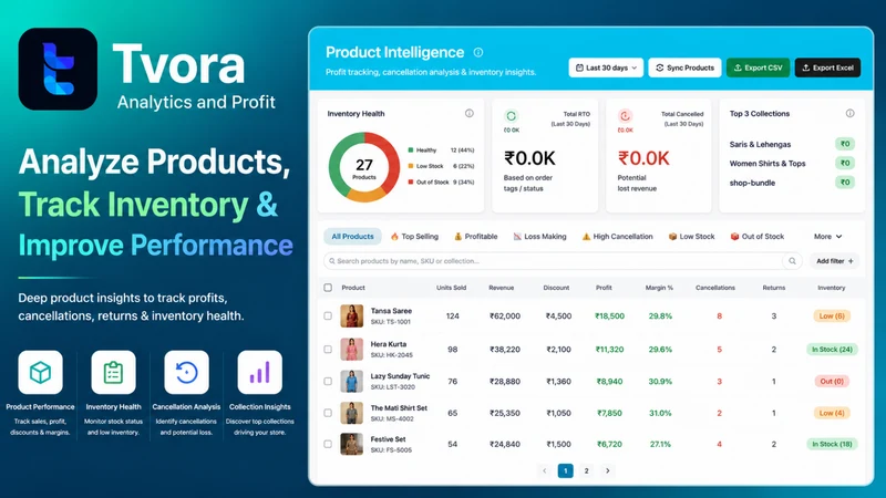 Tvora: Analytics & Profit