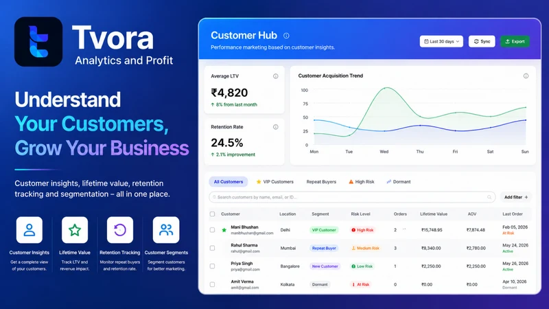 Tvora: Analytics & Profit