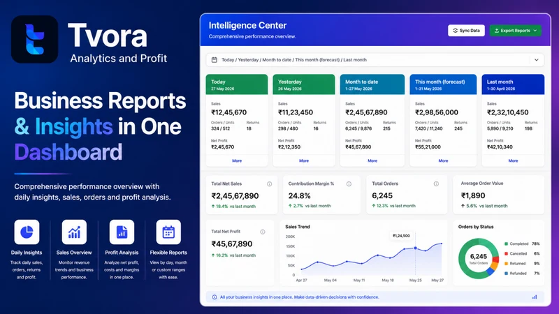 Tvora: Analytics & Profit