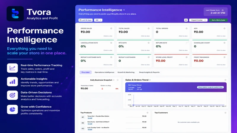 Tvora: Analytics & Profit