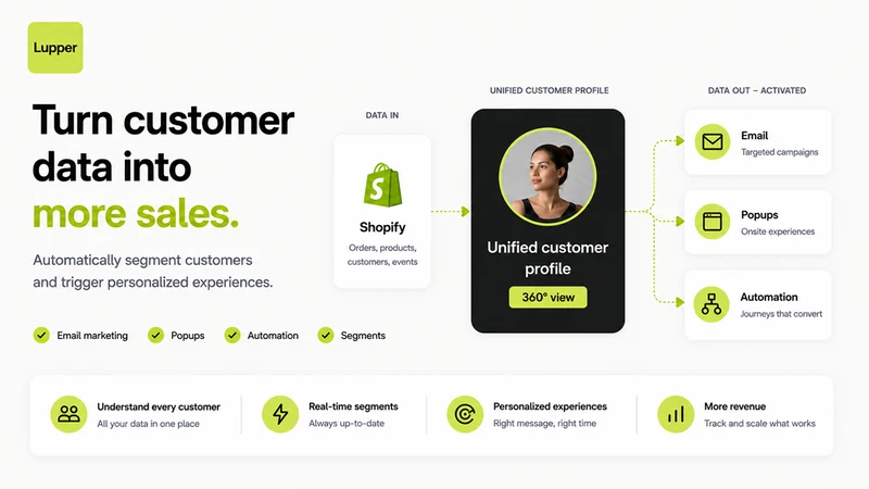 Lupper: Email, SMS & Pop‑ups
