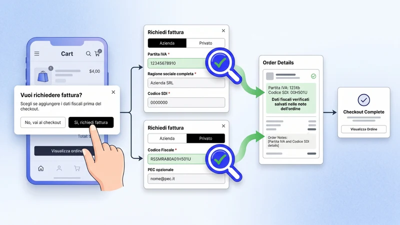 Fiscaly OK ‑ Invoice Data
