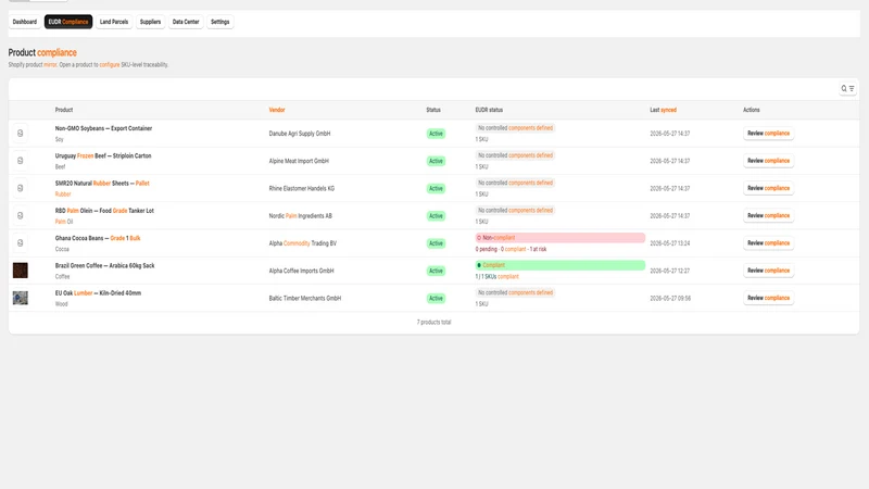 EU Compliance: EUDR/GPSR/DPP