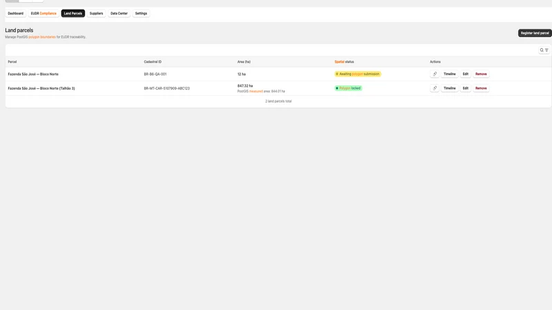 EU Compliance: EUDR/GPSR/DPP